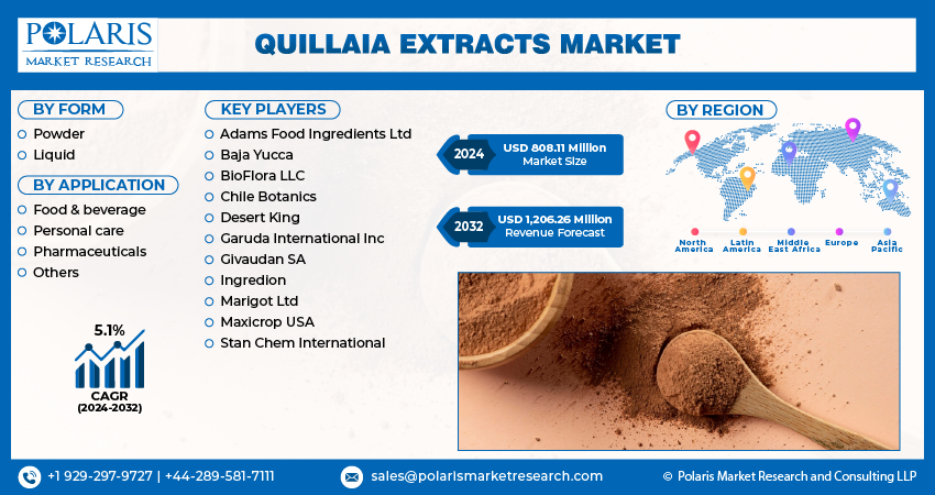 Quillaia Extracts